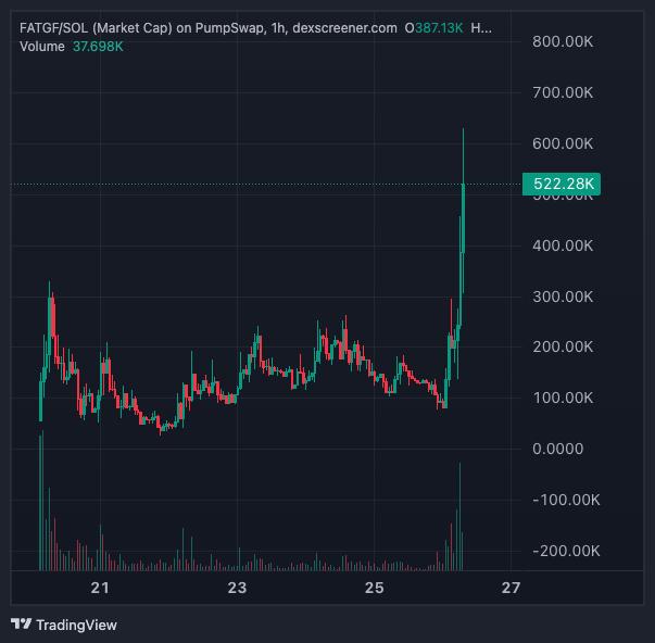 metacaller's tweet image. Love you Bitch $FATGF Lot of more Green Dildo gonna come on your Pussy