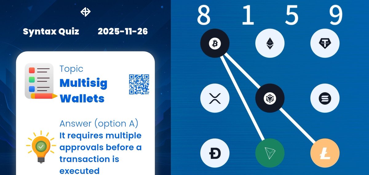Our_Mining's tweet image. • SyntaxVerse Daily Quiz &amp;amp; Vault Updates! 

• JOIN-LINK : syntaxverse.com/rf/0MDC6V8Q25U

• General Quiz : t.me/AirDetails/10