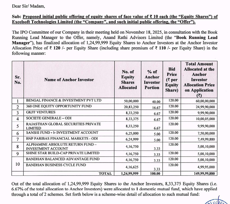 RupakRoyC's tweet image. EXCELSOFT TECH  (REVIEW NOT A RECOMMNEDATION)

Listing Date: November 26, 2025 
Market Cap (post IPO): ₹1,381 crore

Anand Rathi Advisors Ltd. acted as the book running lead manager.

Interesting names in anchor book

Excelsoft Technologies Ltd. has disclosed minor contingent…