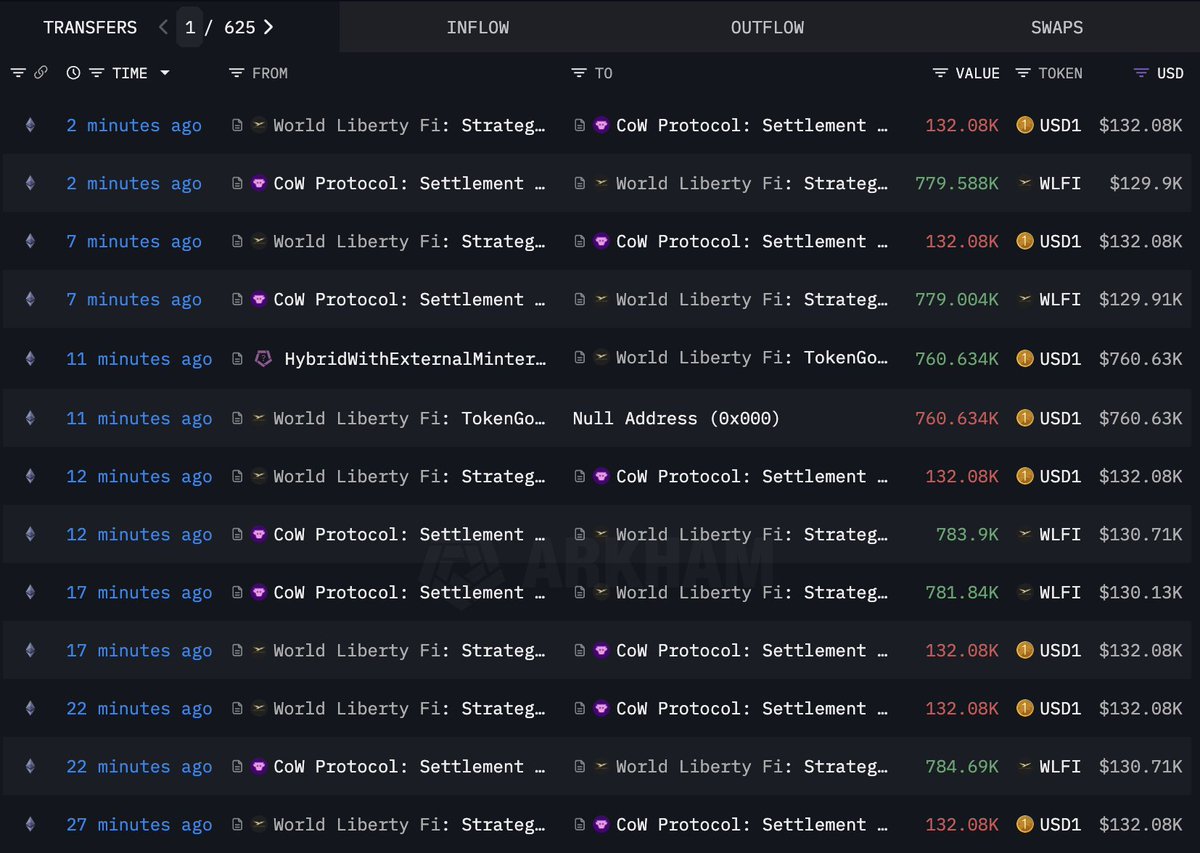 Screenshot of WLFI token buyback transactions on-chain