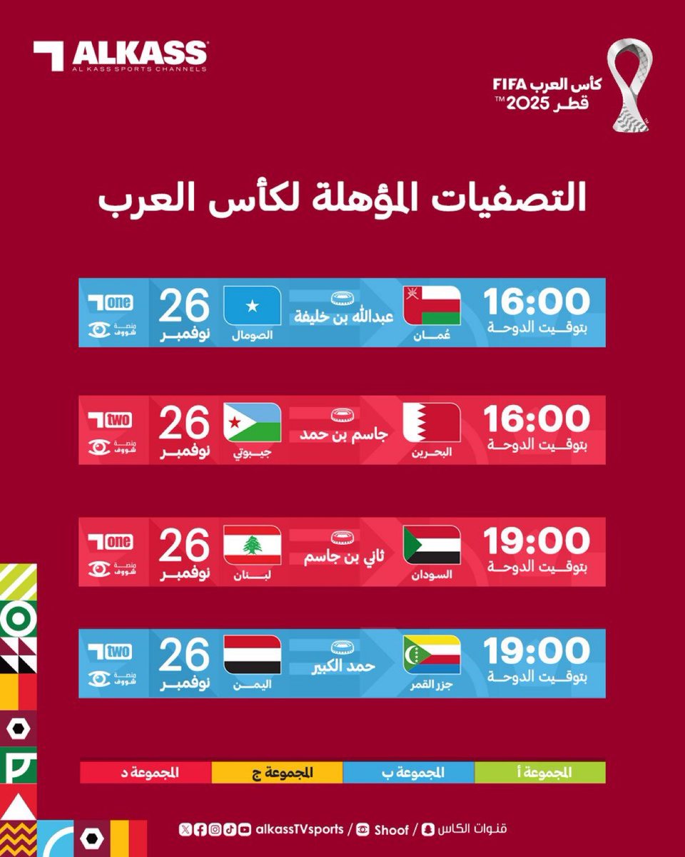 بسم الله وعلى بركة الله.. توقعاتي؛

عمان 🇴🇲 
جيبوتي 🇩🇯 
السودان 🇸🇩 
اليمن 🇾🇪 

ماذا عنكم؟