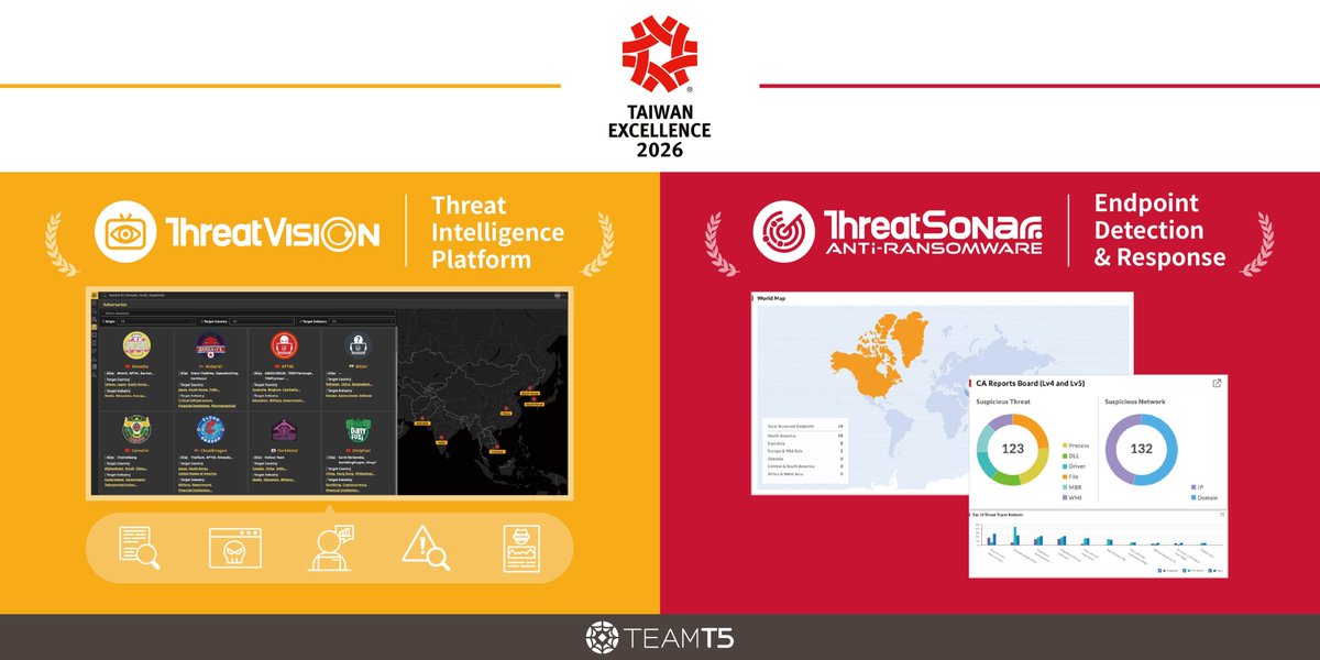 TeamT5_Official's tweet photo. 🏆 Double wins for #TeamT5!
Our #ThreatVision & #ThreatSonar #Anti_Ransomware solutions have both earned the Taiwan Excellence Award.

A proud moment showcasing Taiwan’s #cybersecurity innovation on the stage. 🌏

👉 https://t.co/4neUiEjYFp

#Cybersecurity #TaiwanExcellence #ThreatIntelligence #RansomwareProtection

@TWexcellence_jp @twexcellence_us