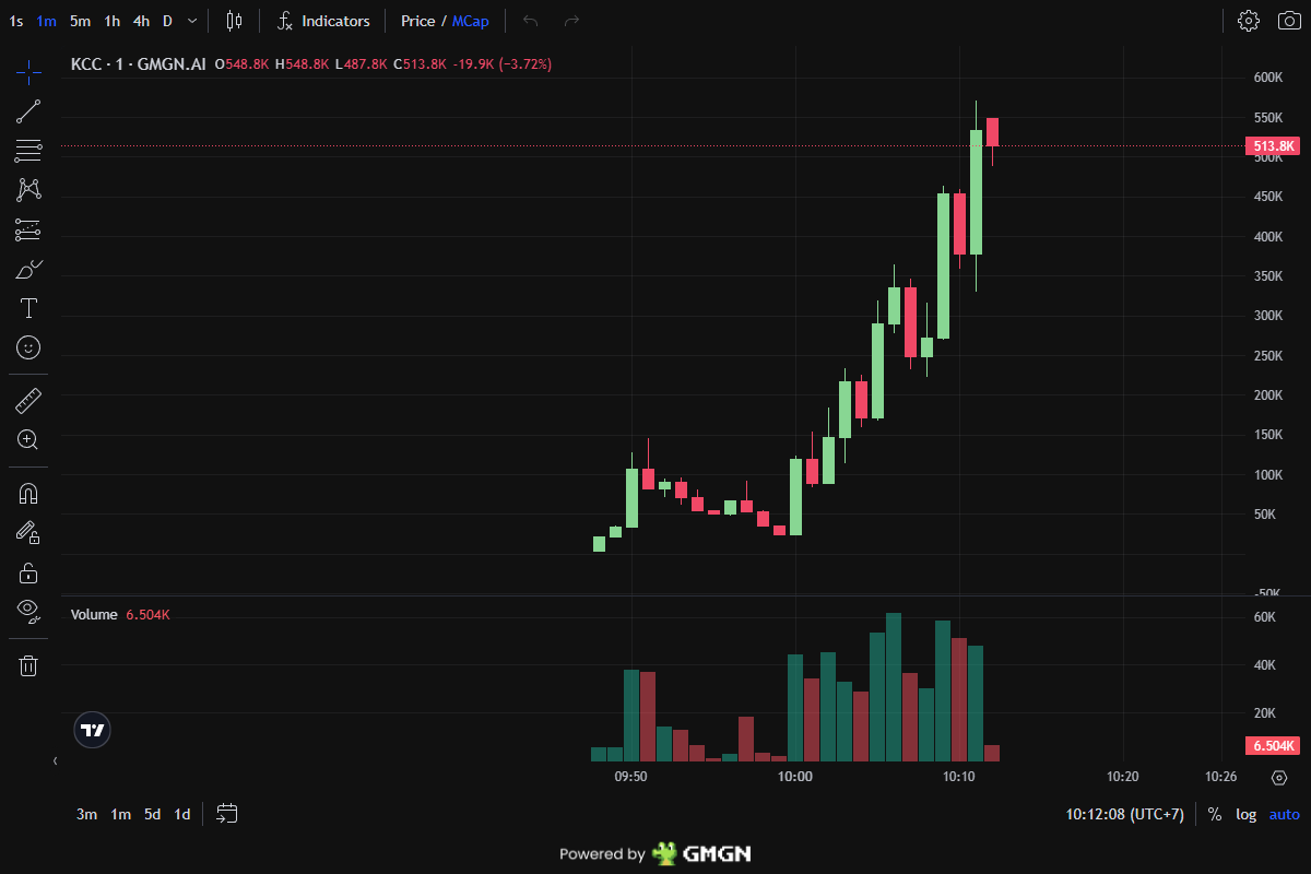 WavexCaller's tweet image. Keep Changing Cap outcome: 4xX
112K to 491K
Time: 9m

wHiTMAFfjo8pK2Dzz9vGB5zAvd4Q3qadVspiw7mpump

Alpha: t.me/WaveXCalls

🟣 SOLANA
