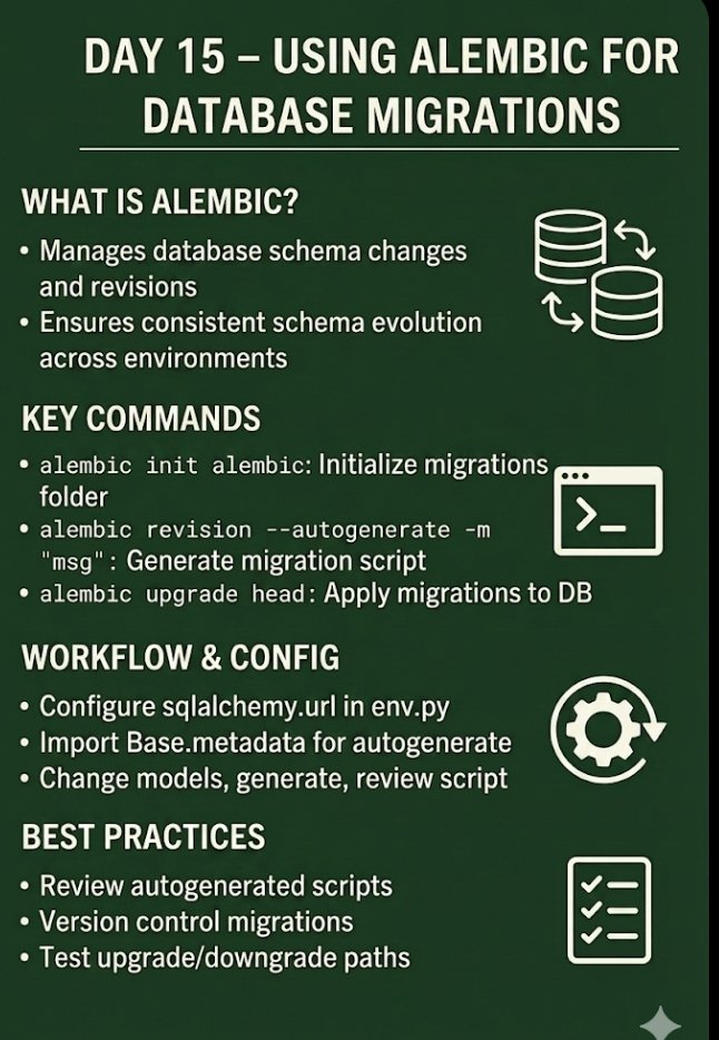 NivasChintu1's tweet image. Day 15- Using Alembic for Database Migrations

Migrations let you evolve the DB schema safely. Alembic  manages schema changes, revisions, and applies them consistently across environments. Use it to track, review, and deploy DB changes.

#FastAPI #Python #SQLAlchemy #Alembic
