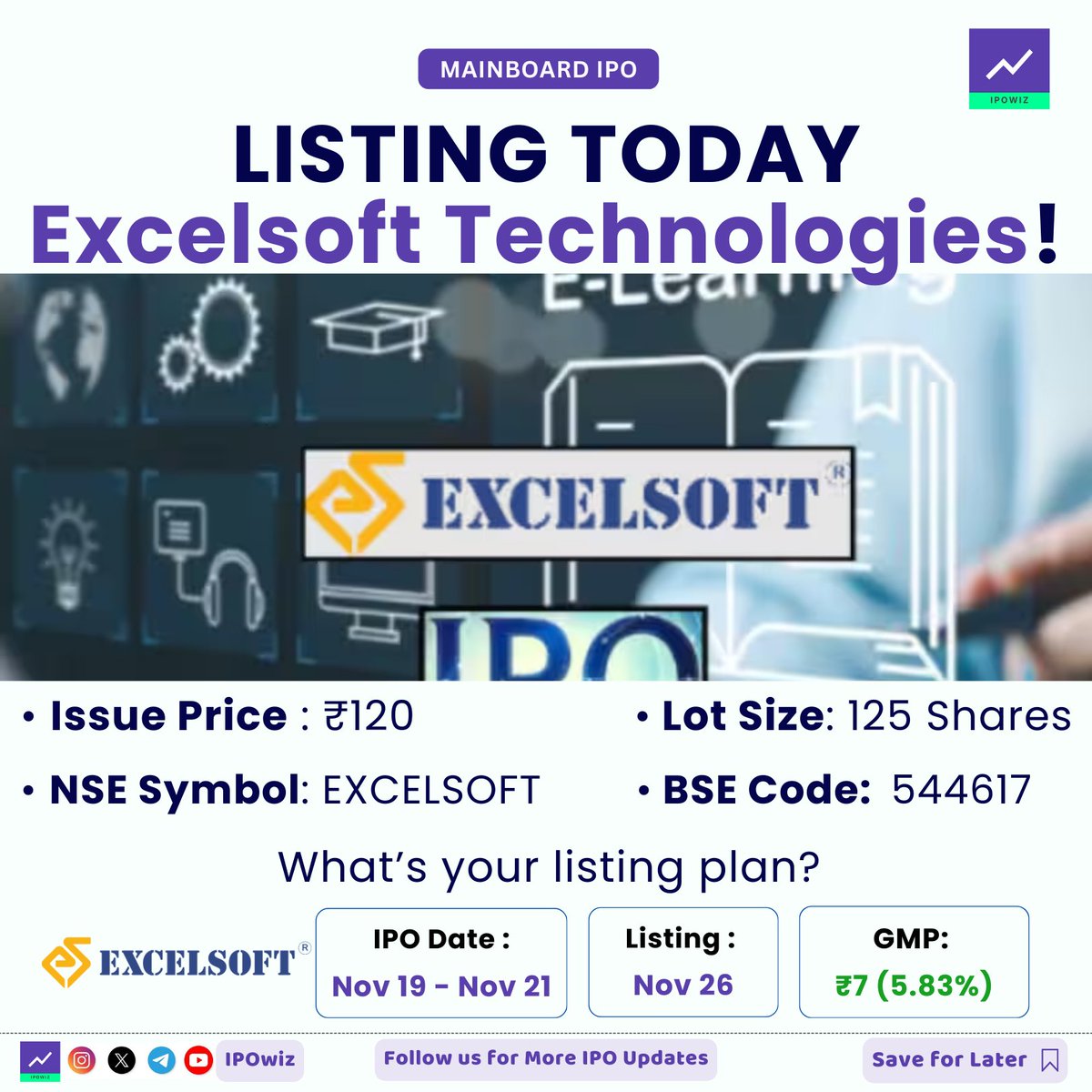 ipowiz's tweet image. Excelsoft Technologies IPO Listing Today 😍

#ipo #ipolisting #excelsofttechnologies #excelsoftipo