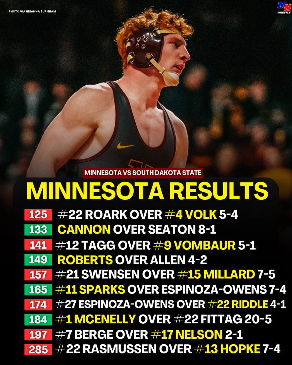 FINAL 

Minnesota vs Little Rock Next Thursday December 4th in Mequon, WI