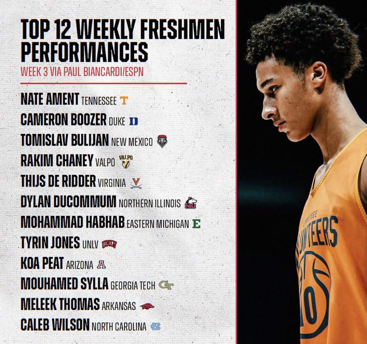 UVaHoopsRiffs's tweet image. Thijs De Ridder of @UVAMensHoops on Biancardi best frosh list lol.