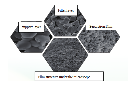 WT_SINOKLE's tweet image. SiC membrane filter=game-changer for industrial wastewater.💧

🔹 40 nm precision
🔹 800°C heat tolerance
🔹 3–4x flux of ceramic membrane
🔹 Oil-resistant, self-regenerating, ultra-durable

From oilfields to petrochemical—built for the toughest jobs. 🔥

#WaterTech #Filtration
