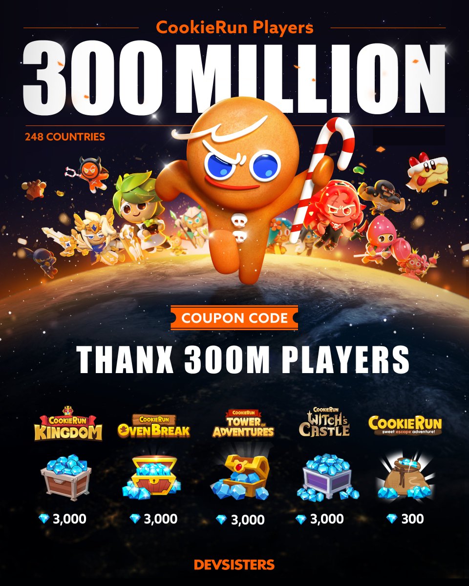 devsisters's tweet image. CookieRun Reaches 300 Million Players Worldwide 🎉

Thanks to the love and support of our fans, the CookieRun franchise has officially surpassed 300 million cumulative players across the globe! 

As a symbol of our heartfelt gratitude, we&apos;ve prepared a special gift for all the…