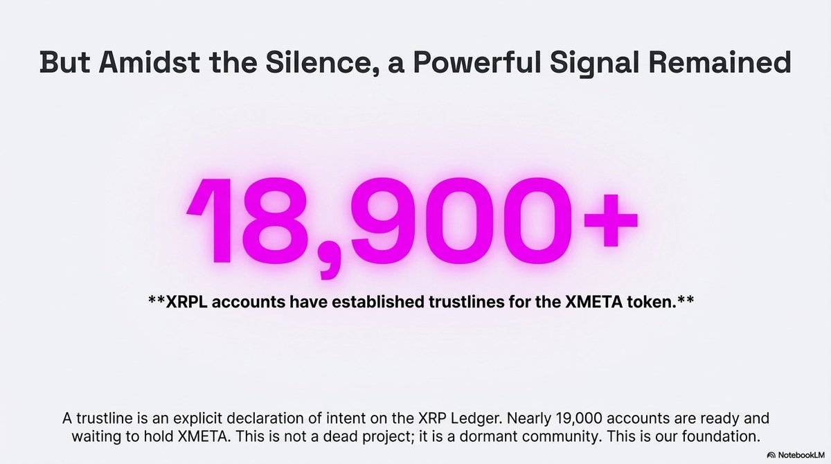 XMetaversalCTO's tweet image. This relaunch is for the creators, the coders, the collectors, the dreamers — and every builder pushing XRPL forward.

XMeta is coming back with power, precision, and purpose.

And we’re just getting started. 🔥

#XMeta #Web3Builders #XRPLDev #InnovationLivesHere #FutureOfWeb3