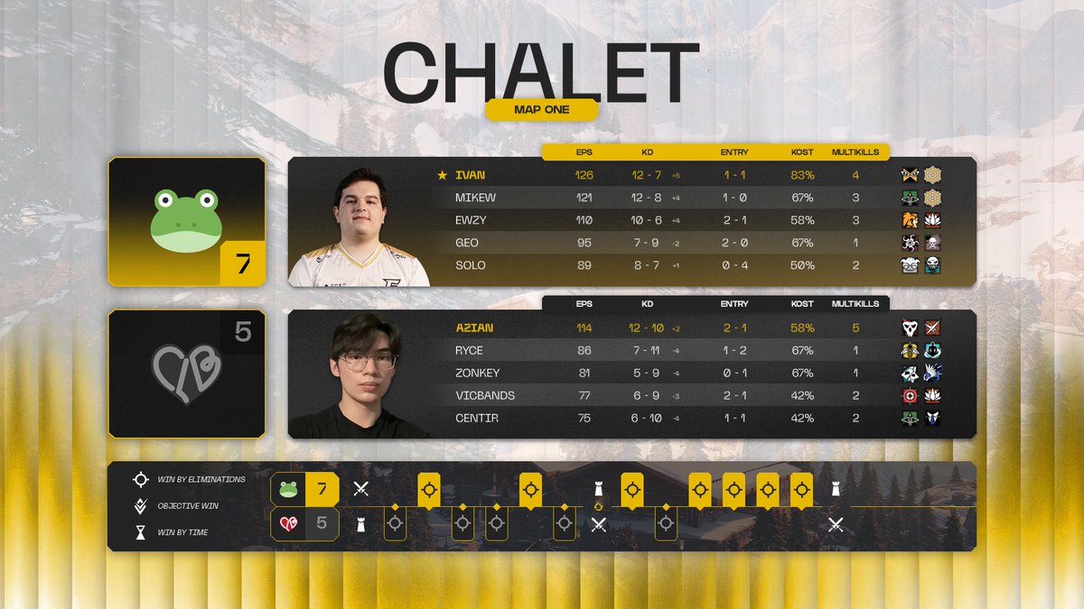 Rainbow Six Esports NA tweet media