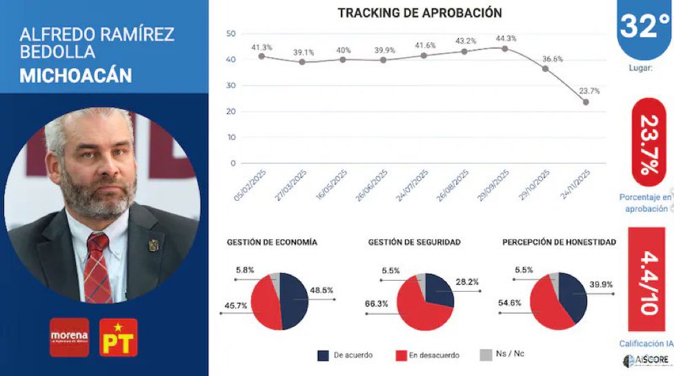 Efecto Carlos Manzo.