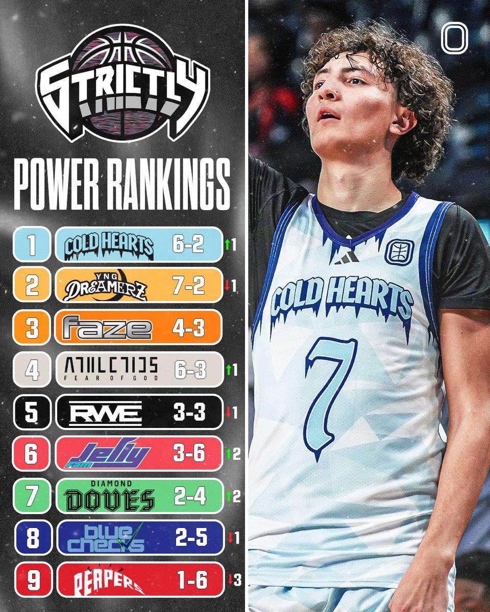 Overtime Elite tweet media