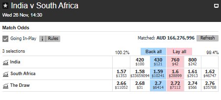 thaylock's tweet image. $33.6M sitting there at $1.58 South Africa if anyone keen? #INDvSA