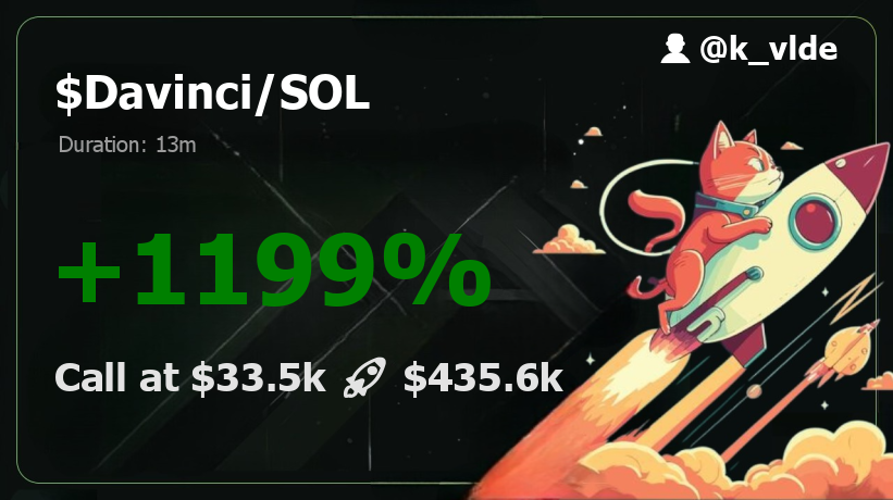 k_vlde's tweet image. 💎🙌📈 Just buy $1 worth | $Davinci - SMASHING RESISTANCE!

6izGvyARJaQKGGjaswNkHRRJgHyLMe1MCjREmbMgpump

#Davinci 13.0x  💹 $33.5k  🚢  $435.6k and still climbing! 📈

🤑 ALERTS at: t.me/MemesDontLies/…

#SolanaDeFi #Solana #MemeCoin