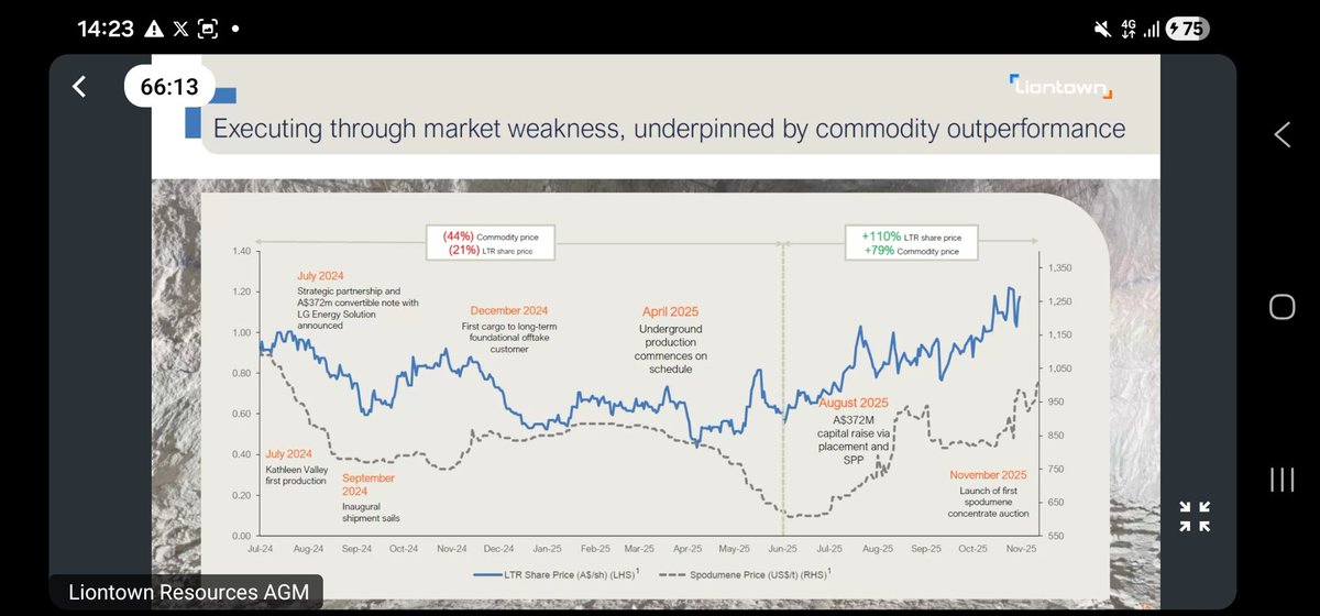 TheWardenBrad's tweet image. #Lithium @LiontownRes