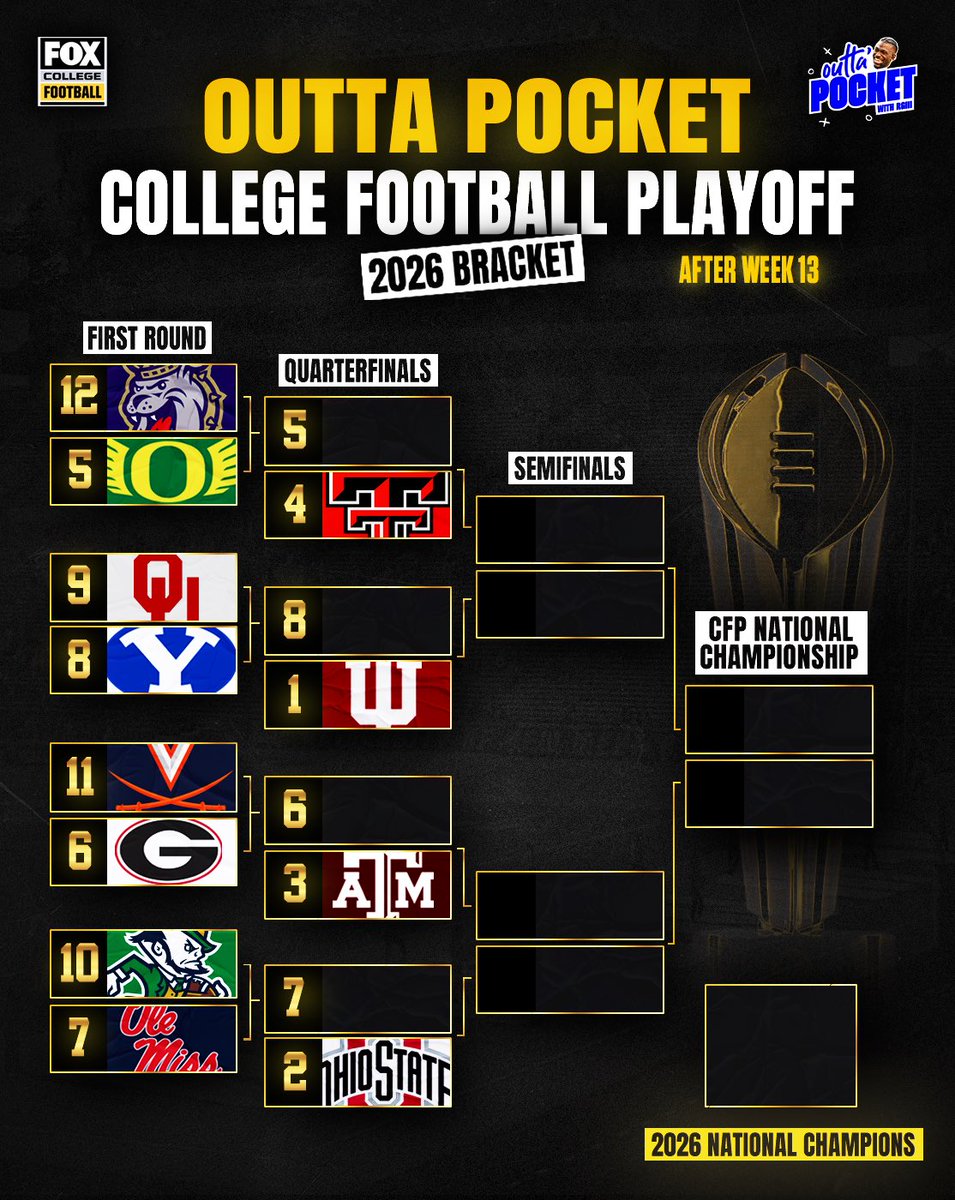 Outta Pocket CFP Bracket after Week 13 Argue with ya Momma 1st round byes No. 1 Indiana No. 2 Ohio State No. 3 Texas A&M No. 4 Texas Tech 12 James Madison