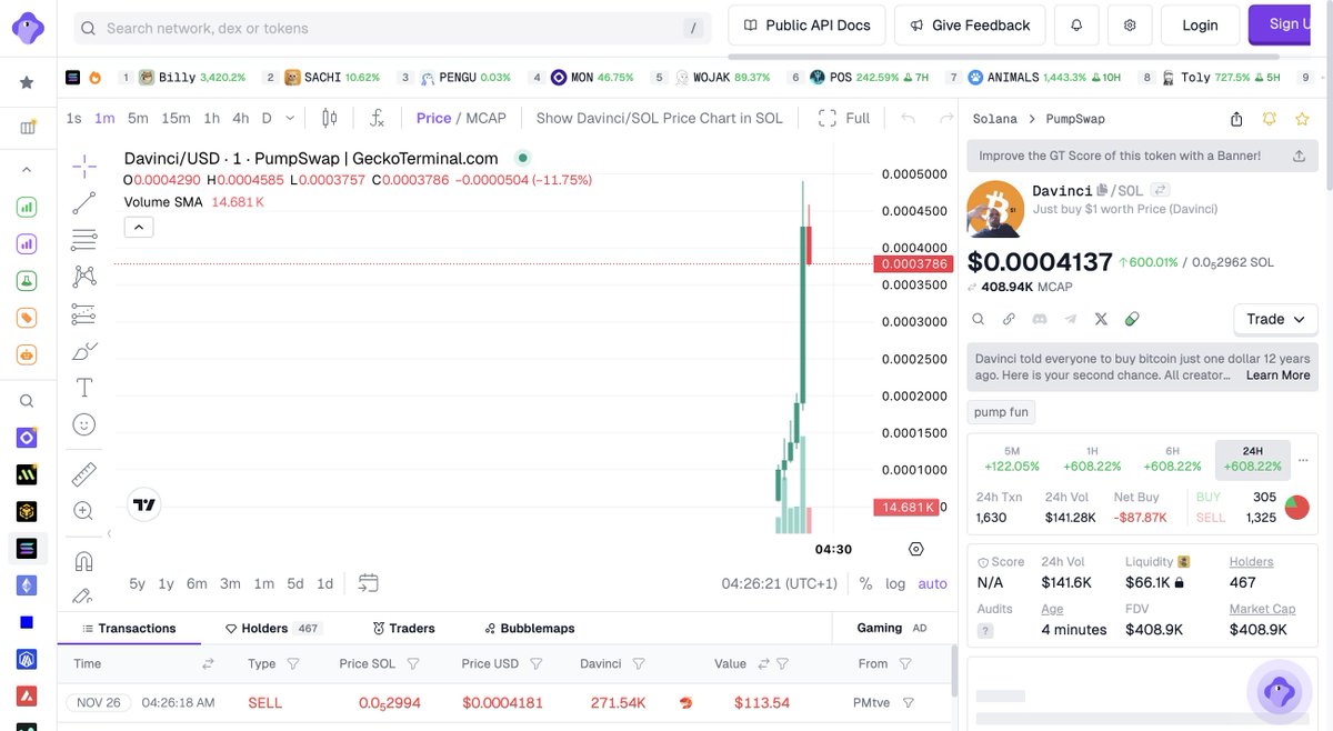 SebboEther's tweet image. Got early intel on #Davinci before the pump started

TG members already in from launch, riding it for the Challenge

Link in bio if you want the next call before everyone else

6izGvyARJaQKGGjaswNkHRRJgHyLMe1MCjREmbMgpump