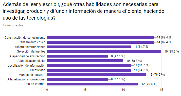 La multialfabetización digital transforma la educación post-pandemia, integrando habilidades digitales, críticas y colaborativas para cerrar brechas en Latinoamérica. Plataformas gratuitas como Scratch, Moodle y Khan Academy empoderan a docentes y estudiantes.