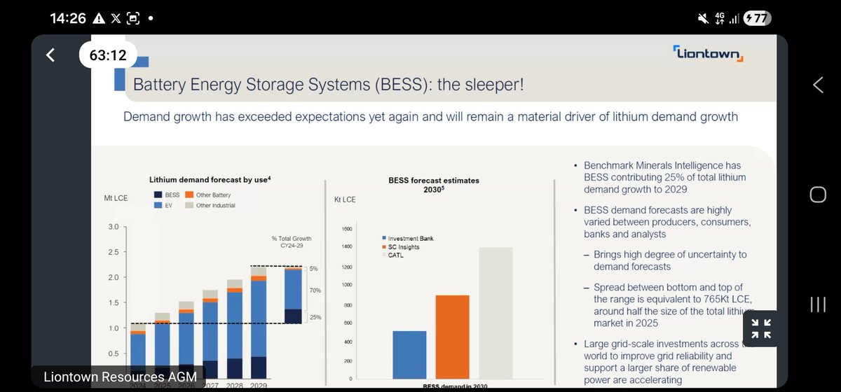 TheWardenBrad's tweet image. #Lithium @LiontownRes