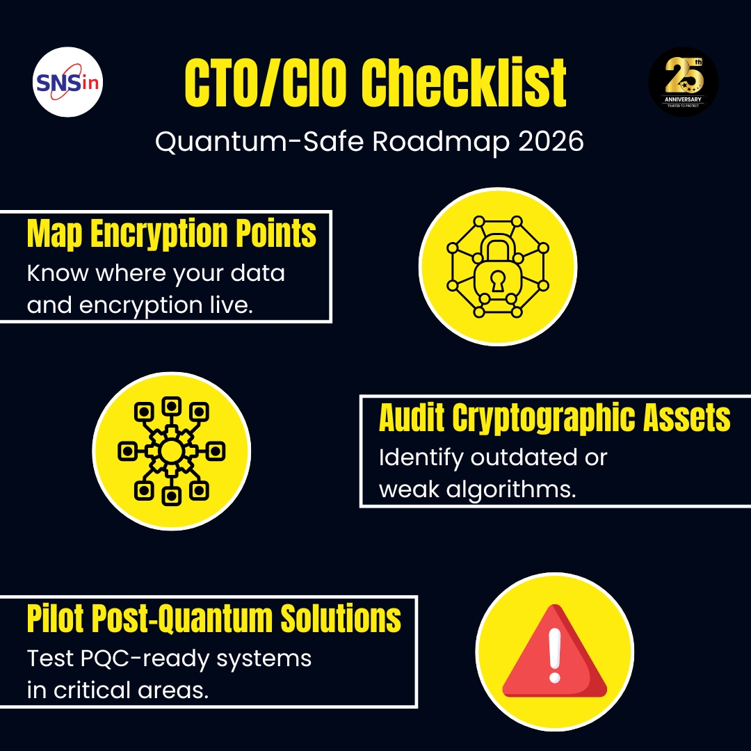 SolutionsSecure's tweet image. Quantum threats are closer than we think. 

Encryption protecting emails, banking, and apps today may break under quantum computing tomorrow. 

Forward-looking leaders are already moving to Quantum-Safe security. 

Don’t wait — assess and migrate now with SNS.

#QuantumSafe #PQC