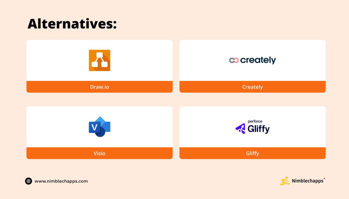 Nimblechapps's tweet image. 💡 Lucidchart : Intelligent Diagramming App 🔷

✅ Build flowcharts, UMLs &amp;amp; system diagrams
✅ Syncs with Google, Microsoft &amp;amp; Slack
✅ Real-time collaboration with version control
🚀 Perfect for engineers &amp;amp; product teams

#Lucidchart #DiagrammingTools #Workflow #Nimblechapps