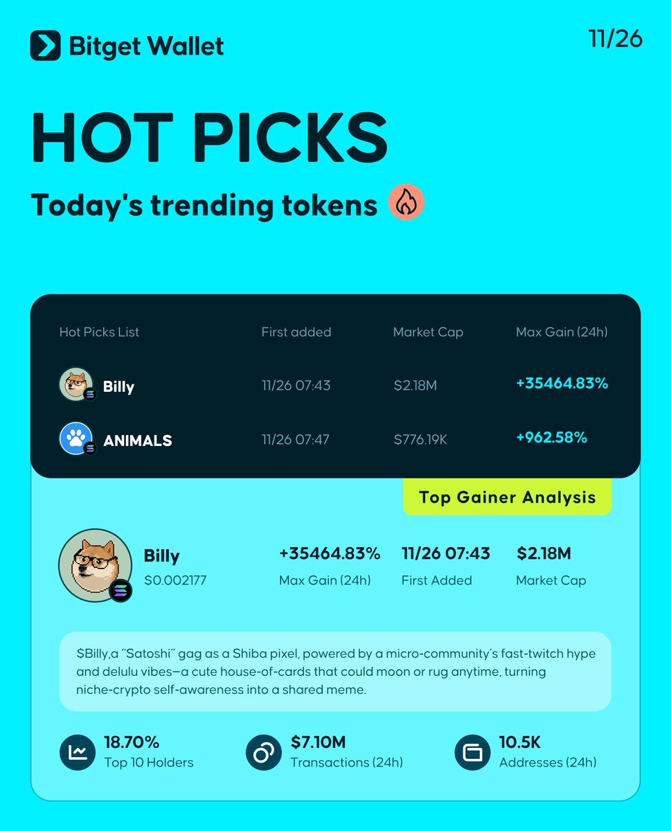 BitgetWalletVN's tweet image. Những token trending trên Hot Picks hôm nay:

$BILLY
$ANIMALS

➡️ Danh sách đầy đủ: web3.bitget.cloud/surl/1GYrBu