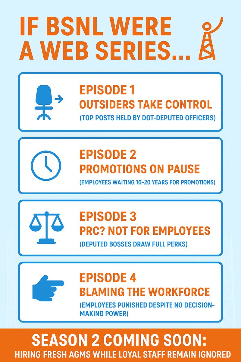 BSNLEmployees's tweet image. No organisation can grow when accountability is outsourced.
#BSNL