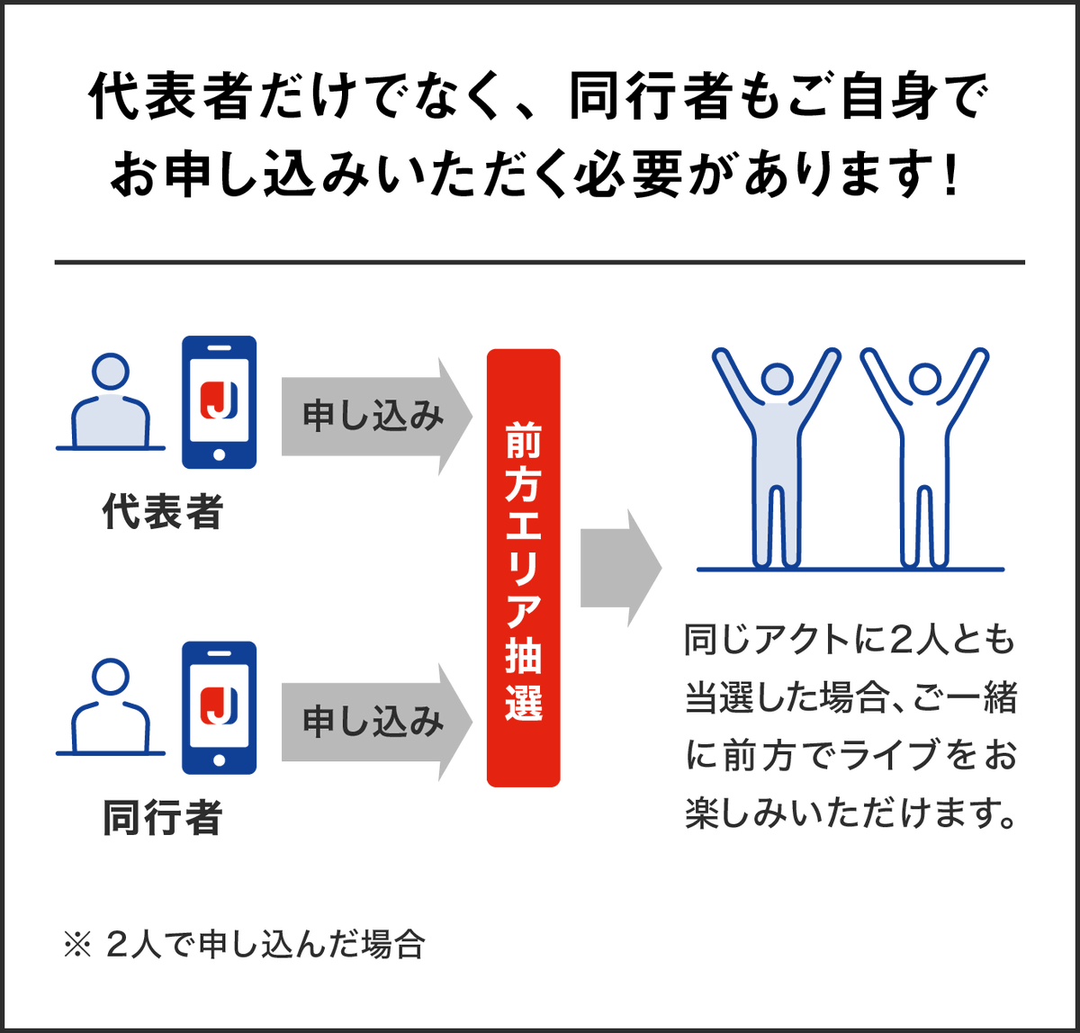 rockinon_fes's tweet image. 【COUNTDOWN JAPAN 25/26】
前方エリア、抽選受付スタート！🧑‍🤝‍🧑
✔受付は12/2(火)16:00まで！

前方エリアはアクトごとに完全入れ替え制となり、事前抽選で当選した方のみご利用いただけます。

【代表者】【同行者】それぞれのお申し込みが必要です。…
