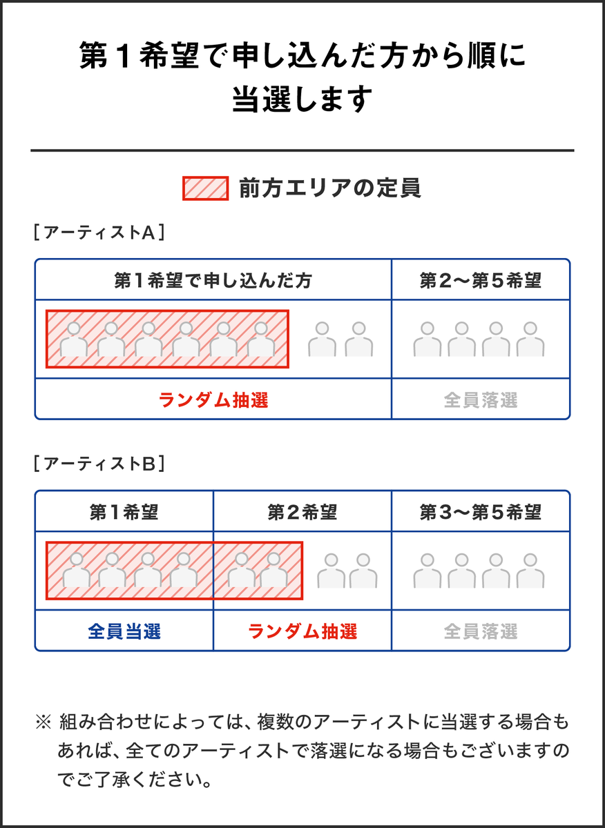rockinon_fes's tweet image. 【COUNTDOWN JAPAN 25/26】
前方エリア、抽選受付スタート！🧑‍🤝‍🧑
✔受付は12/2(火)16:00まで！

前方エリアはアクトごとに完全入れ替え制となり、事前抽選で当選した方のみご利用いただけます。

【代表者】【同行者】それぞれのお申し込みが必要です。…