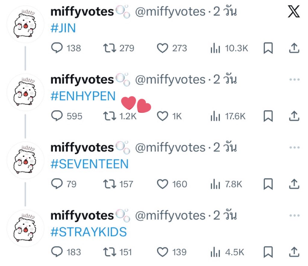 miffyvotes's tweet image. 🎉 Congratulations to #ENHYPEN for winning most rt#

I’ll will post the proofs once i’m done voting!
thanks for everyone who joined ☺️🙏🏻💗