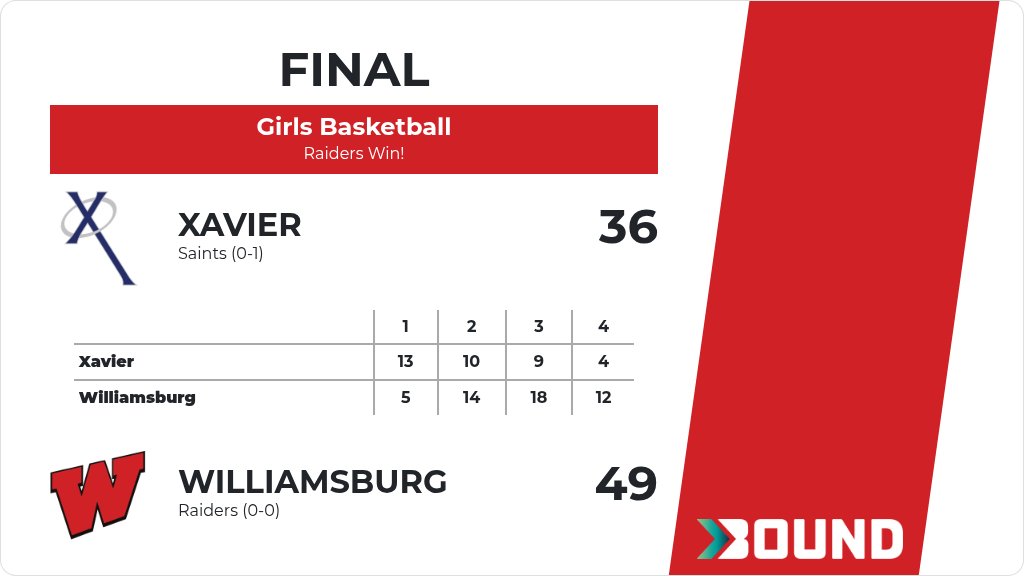 WilliamsburgAD's tweet image. Girls Basketball (Varsity) Score Posted - Williamsburg Raiders defeat Xavier Saints 49-36. gobound.com/ia/ighsau/girl…