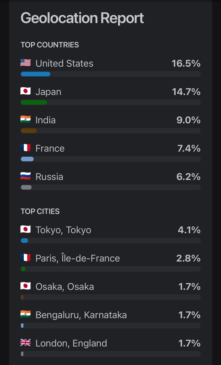 SadServers uses <a href="/ipinfo/">IPinfo – IP Data Provider</a> , an excellent tool. 

Interview with its founder in the SaaS podcast at open.spotify.com/episode/50ODeO…