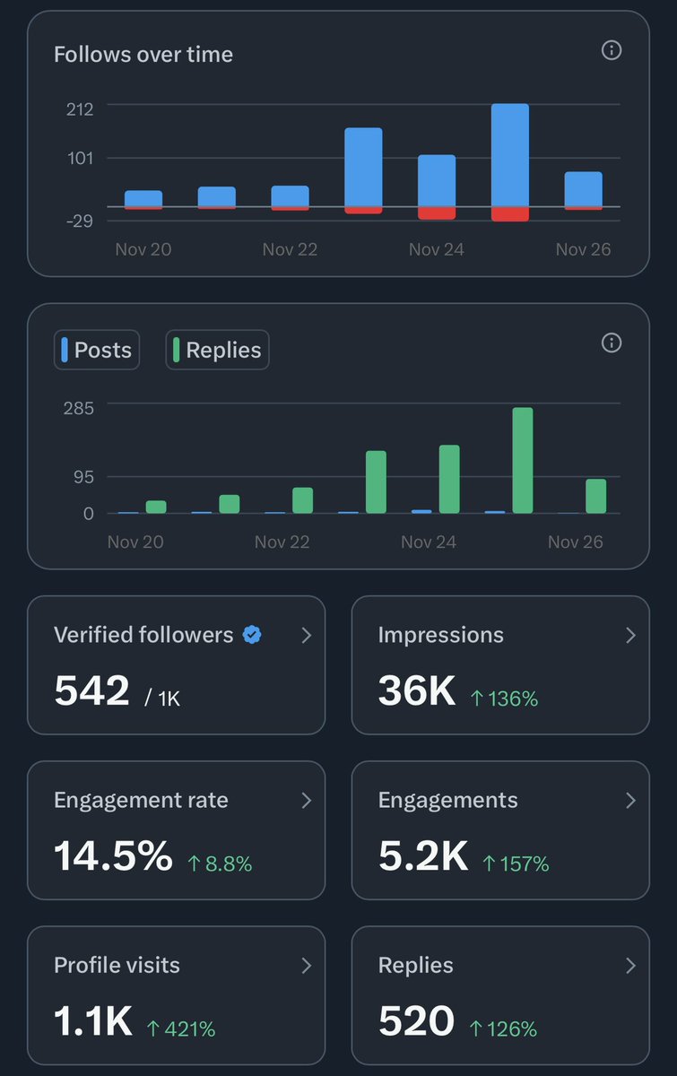 GoinTyHard's tweet image. gn ct 🌙

engagement isn’t luck. it’s effort.

show up, support others, and watch your circle grow with you 📈💬

#crypto #CommunityGrowth #EngageToGrow