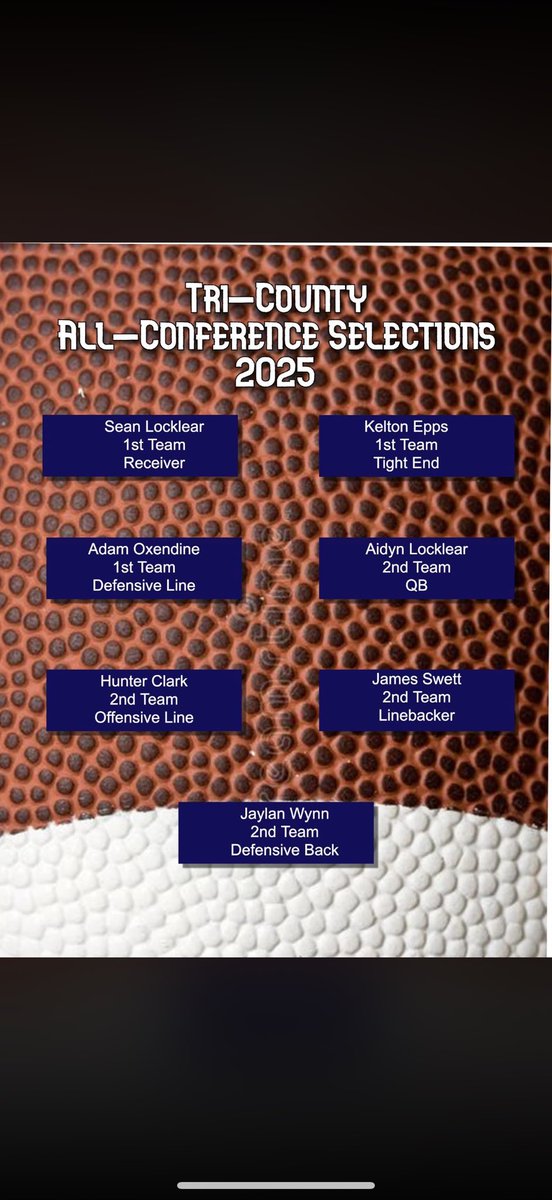 seannocap's tweet photo. 1st team all conference @CoachMChristian @CoachT_Will @Dyrell_Roberts @CoachHarris20 @coachmcgowens18 @AustinProehl11 @jokerphillips @CoachEAmoako @coachfurrey @coach https://t.co/onELrSAdAh