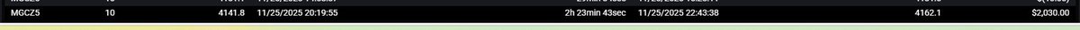 Caught a nice 20pt move on gold to start the night.

Broke out of base &amp; entered on retest of supply into new demand, simply rode it up until uptrend broke.

+$2,000 to start the day.

Keep it simple.

$XAUUSD