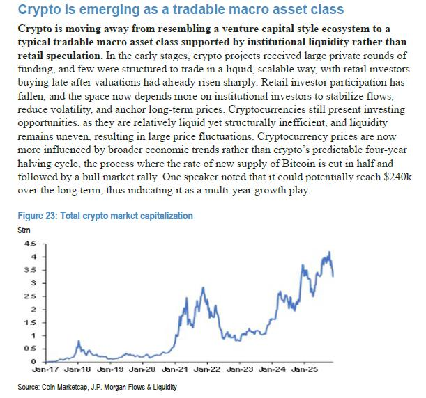 AllenWilson_BTC's tweet photo. 🔥 JPMorgan: "Crypto is emerging as a tradable macro asset class."

Is this bullish or bearish? 

🔥 - Bullish AF!
👎 - Bearish https://t.co/GorGkSJVhP