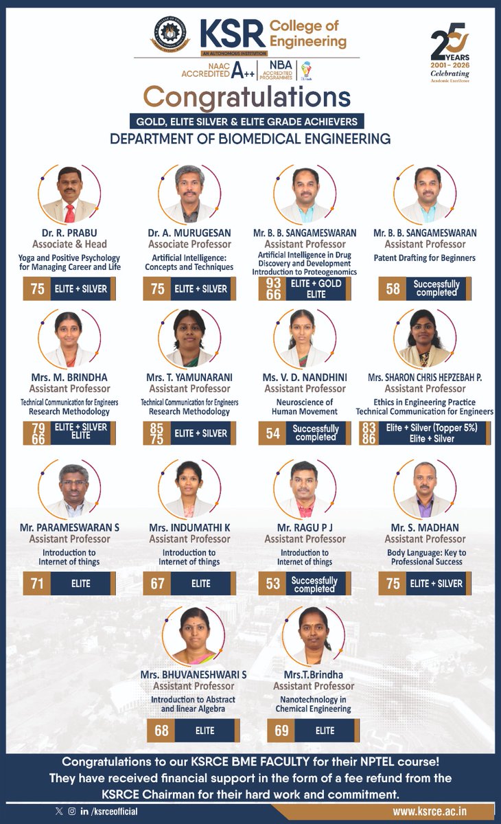 ksrceofficial's tweet image. K.S.R. College of Engineering  Congratulate  the esteemed faculty of the Department of Biomedical Engineering for their outstanding achievement in the NPTEL courses