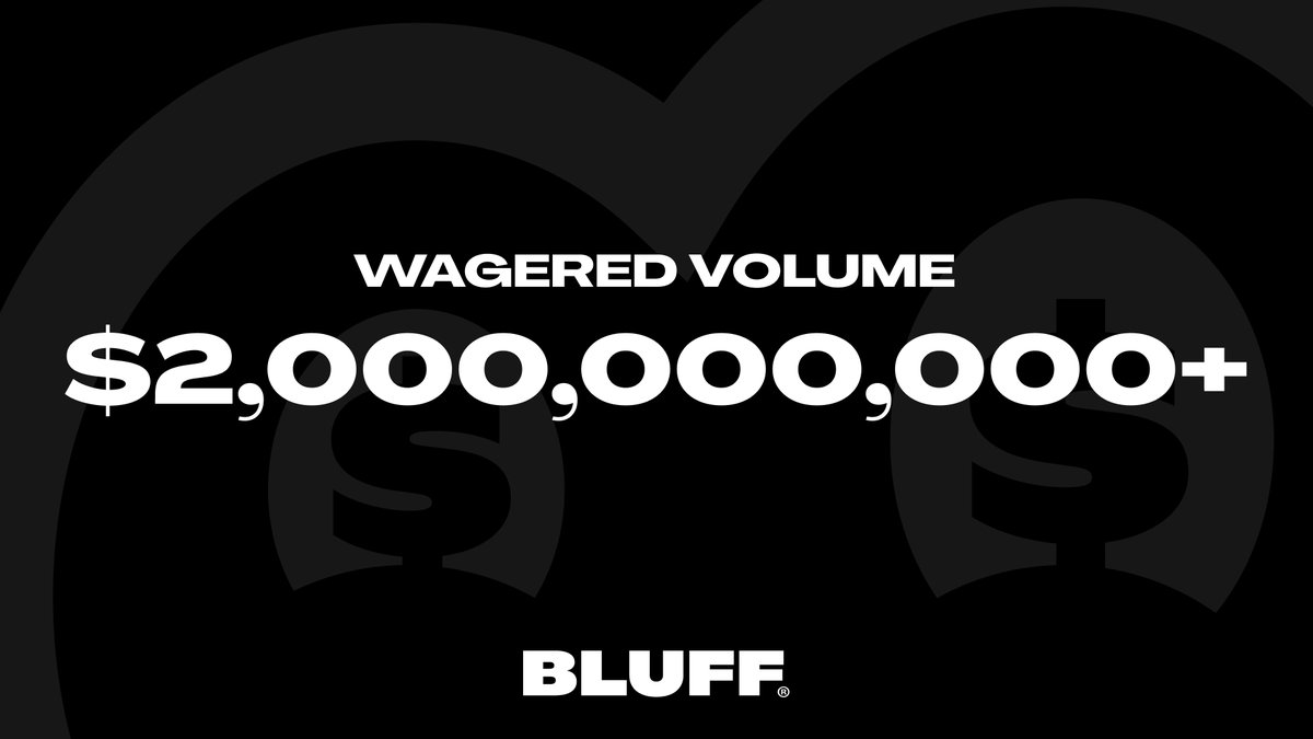 official_bluff's tweet image. BLUFF just blew past $2 billion in wagered volume.
That&apos;s another billion in under a week.

Still in pre-launch. 
Still adding players by the hour.

And at the centre of it all: Blink Points.

Read why you need to stack them now 👇