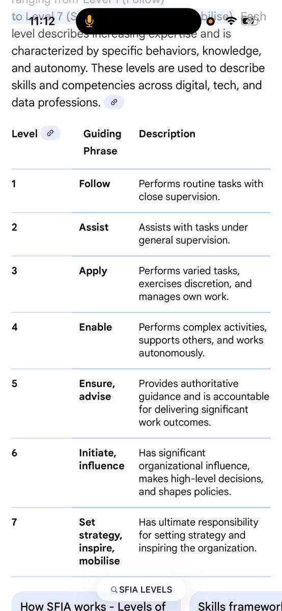 CaroleC55439's tweet image. To build intelligence in one discipline only 
And we have SFIA skills framework in IT that mirrors the business processes 
I am MULTIDISCIPLINARY 
And in the FLESH as built a child’s body and mind!