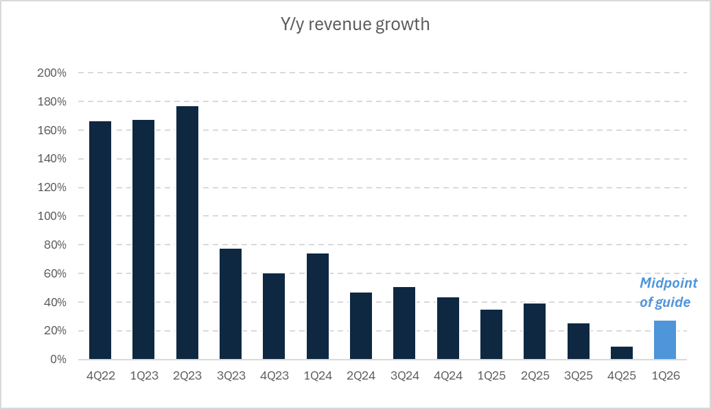 HansStege's tweet photo. You'll never guess this is an "AI" play that trades at ~60x consensus 2028e EV/EBITDA even while assuming ~1100 bps of margin expansion by then. And they just disclosed their second straight year of an "adverse opinion" by their auditor due to lax revenue recognition controls. https://t.co/1ibG8oVzQ2