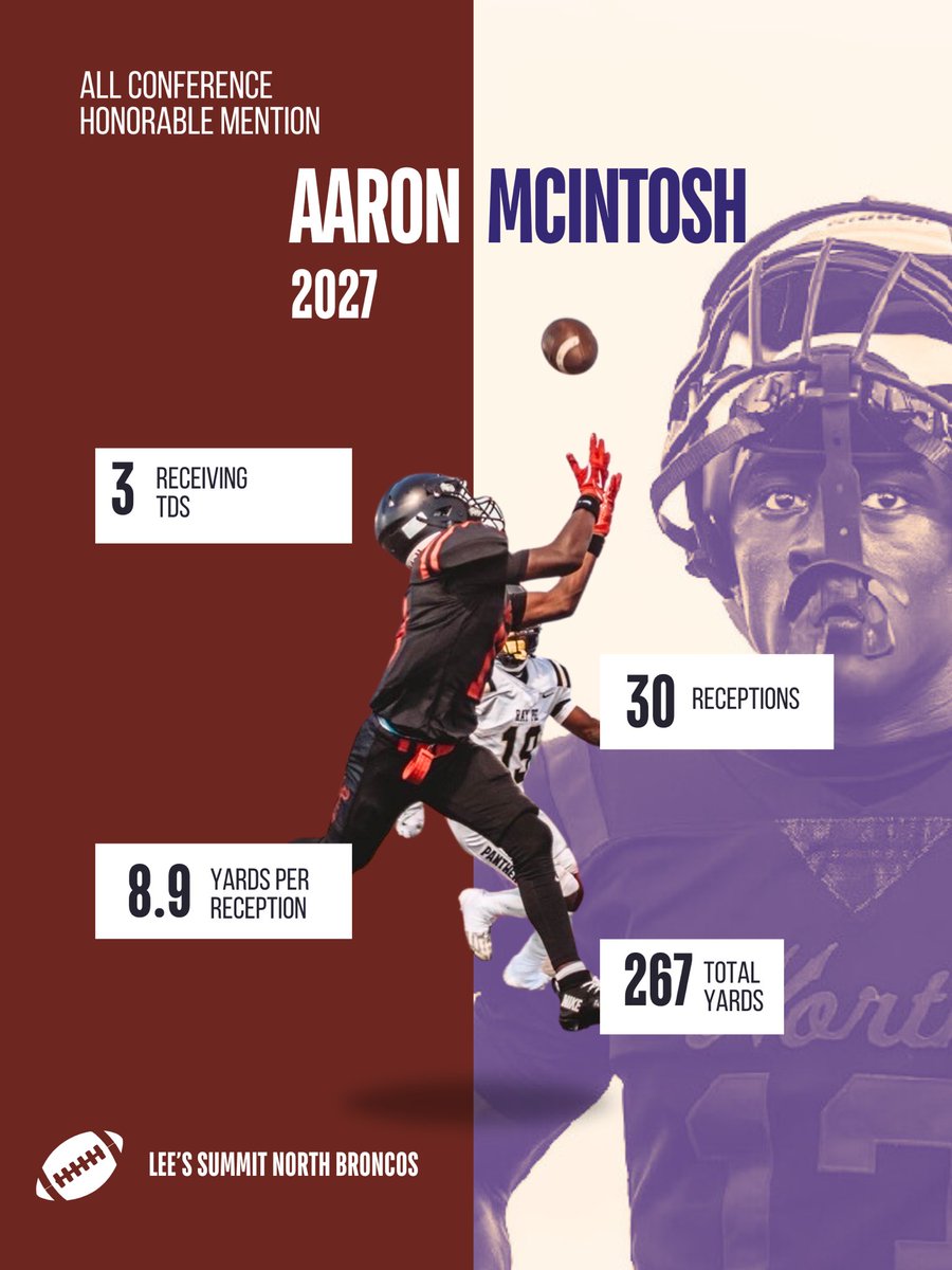 Aaron McIntosh 2027 tweet media