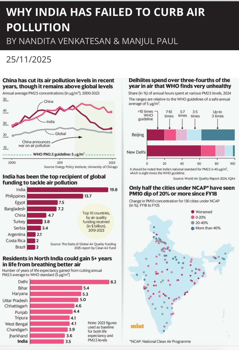 sudhirmehtapune's tweet image. We need to mandate use of electric vehicles for commercial use as well as buses . This will reduce vehicular pollution by 50 percent . Also this will reduce oil
imports .  Can be implemented immediately .