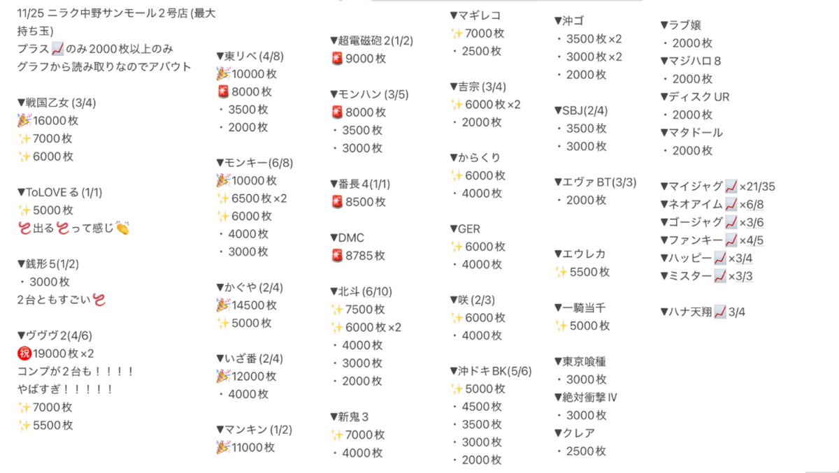 ニラク中野サンモール2号店 さん 11/25 17周年まとめ✍️ #もみメモ や