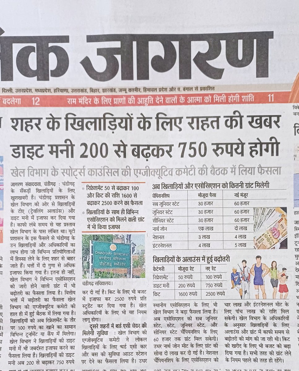 Dr. Sumit Singh Sheoran (@drsumitsheoran) on Twitter photo 