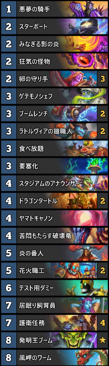 ___kei_'s tweet photo. ウォリアー。久々に
#12勝HSアリーナ #Hearthstone #ハースストーン https://t.co/CQaEdBpI8f