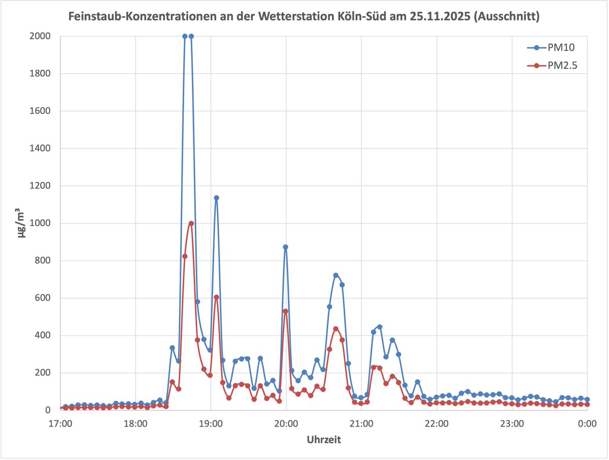 Köln-Wetter.app tweet media
