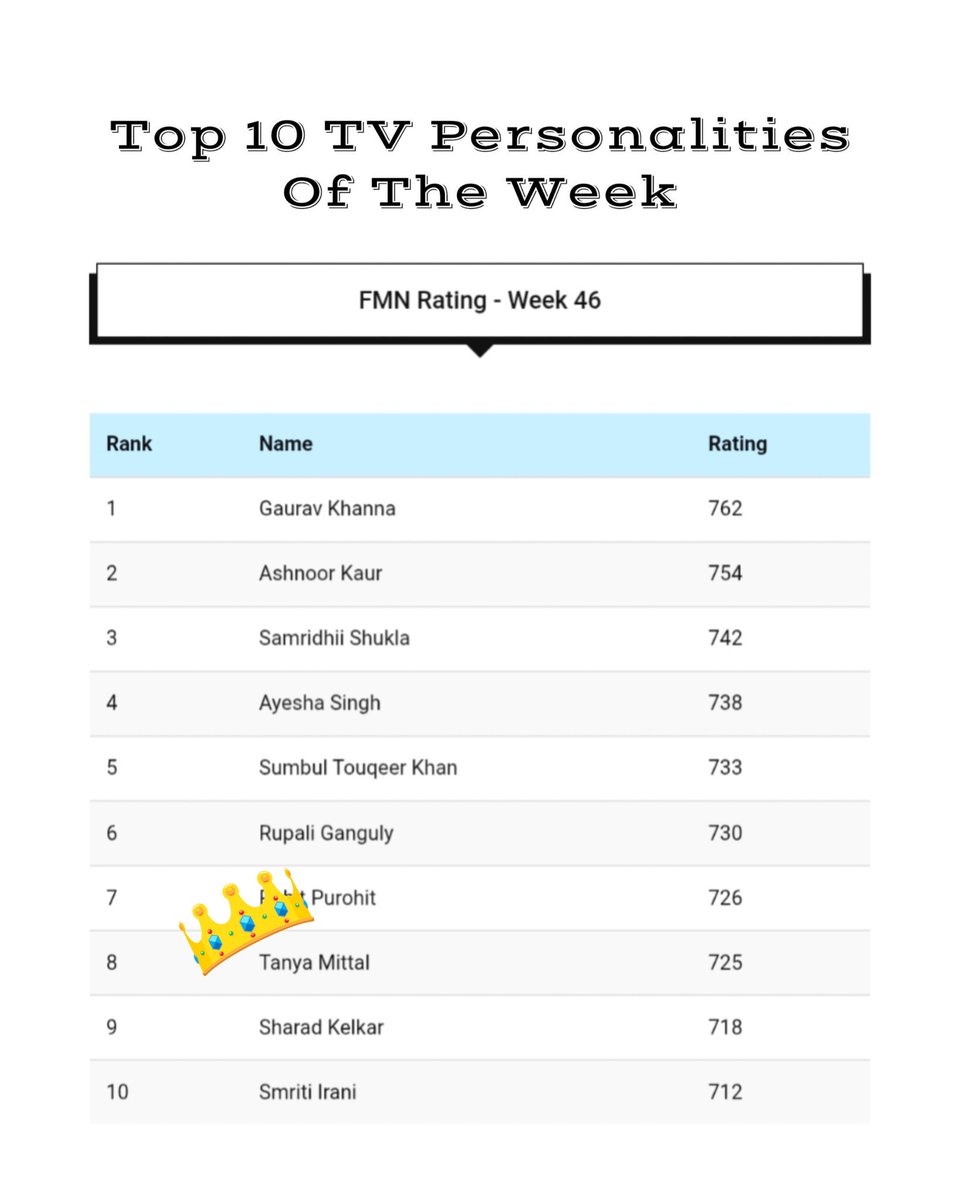 debadyita9123's tweet image. Wow ❤️😌
Keep shining ✨️
This is just the beginning...sky is the limit for u tanuu 🧿

#TanyaMittal #BiggBoss19