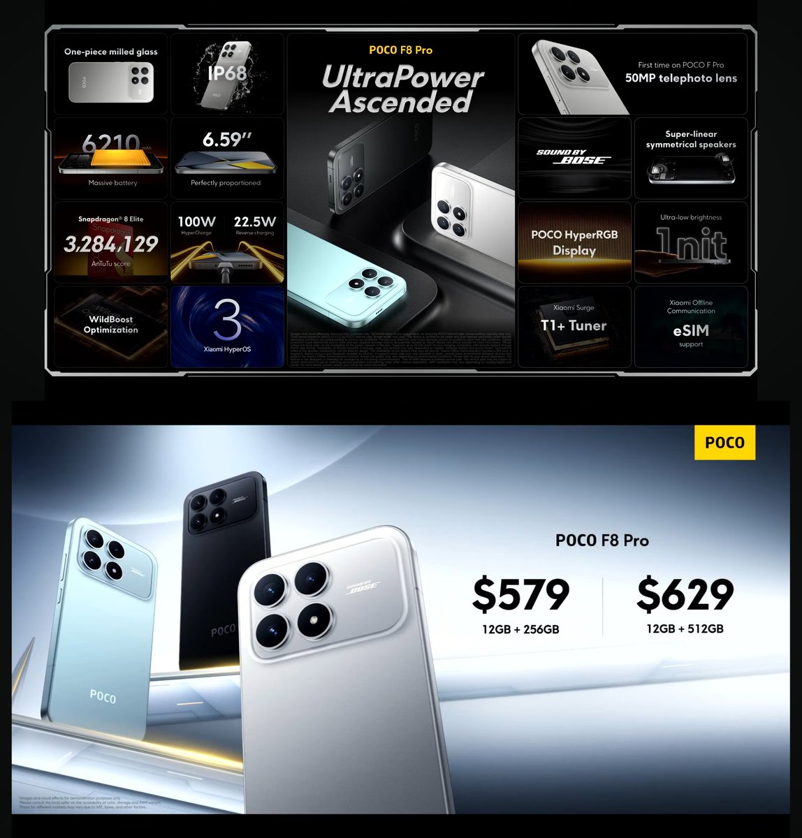TechHome100's tweet image. POCO F8 Pro launched globally 🌏 

🔺 6.59&quot; 2510×1156 TCL Huaxing M10 Hyper RGB AMOLED 120Hz LTPS Flat Display, 3500nits Peak Brightness, 2560Hz Instantaneous TSR, Gorilla Glass 7i 
🔺 1.5mm Top and Side bezels and 1.68mm Bottom bezels 
🔺 Snapdragon 8 Elite 🐉
🔺 50MP Light…