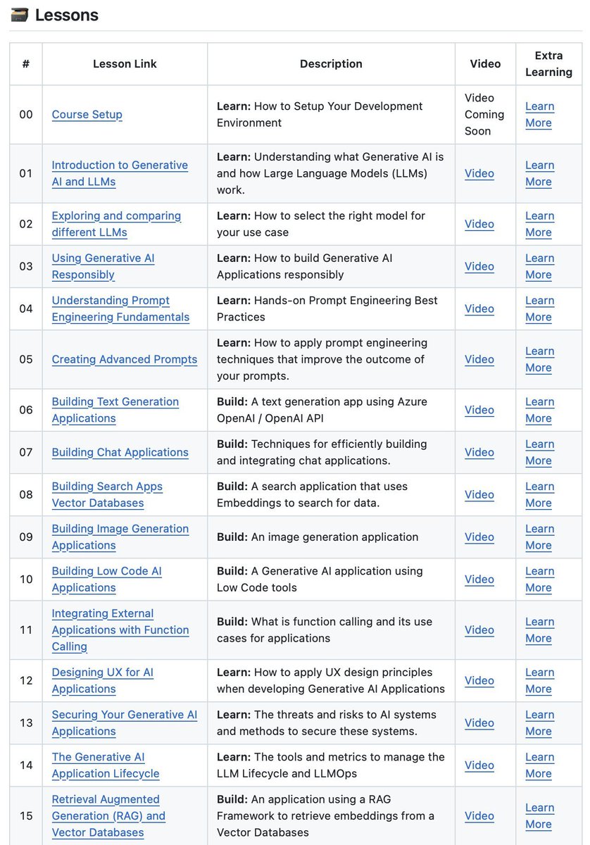 JaynitMakwana's tweet image. Microsoft literally created the best Gen AI course for FREE: